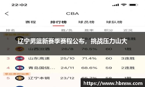 辽宁男篮新赛季赛程公布，挑战压力山大