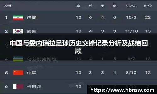 中国与委内瑞拉足球历史交锋记录分析及战绩回顾